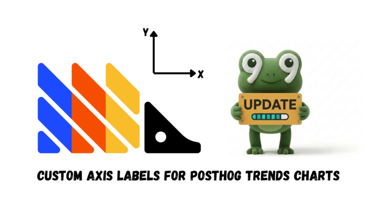 PostHog update graphic showing X and Y axes and a frog holding an “UPDATE” sign, with the text “CUSTOM AXIS LABELS FOR POSTHOG TRENDS CHARTS”.