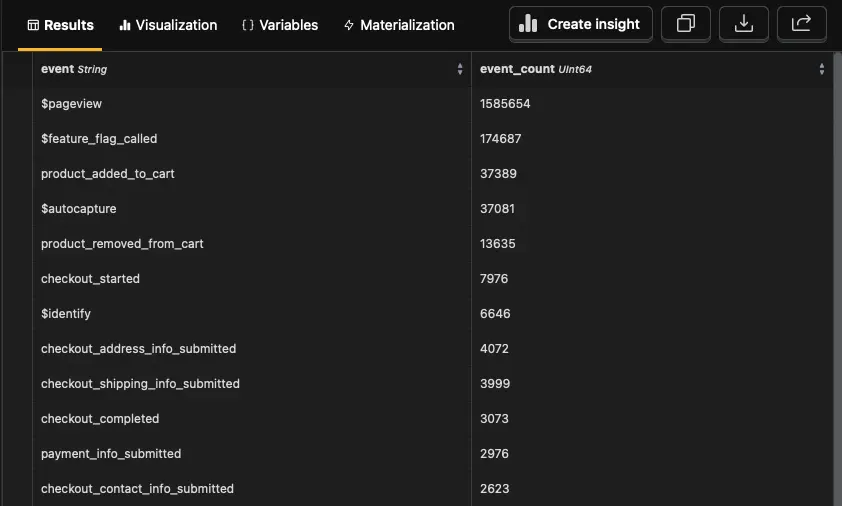 PostHog SQL results listing event names and their counts for the last 30 days.