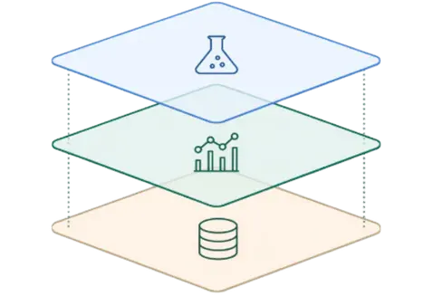 Experimentation and A/B testing layers