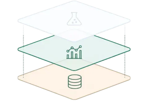 Product analytics data layers